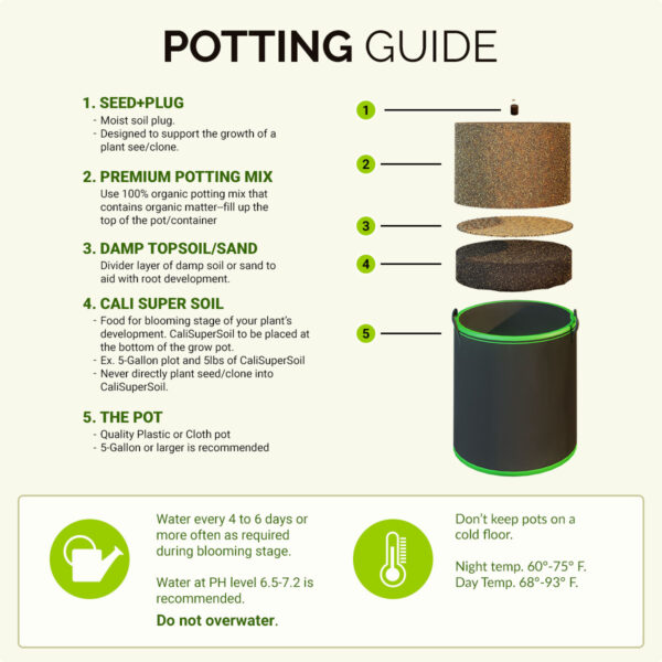 Potting Guide