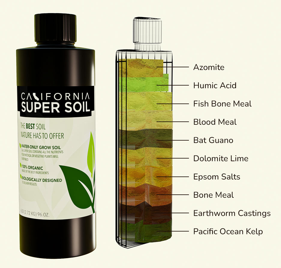 Soil pH – FastGrowingTrees.com